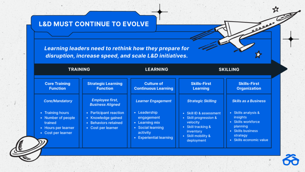 L&D Continuum Graphic Degreed