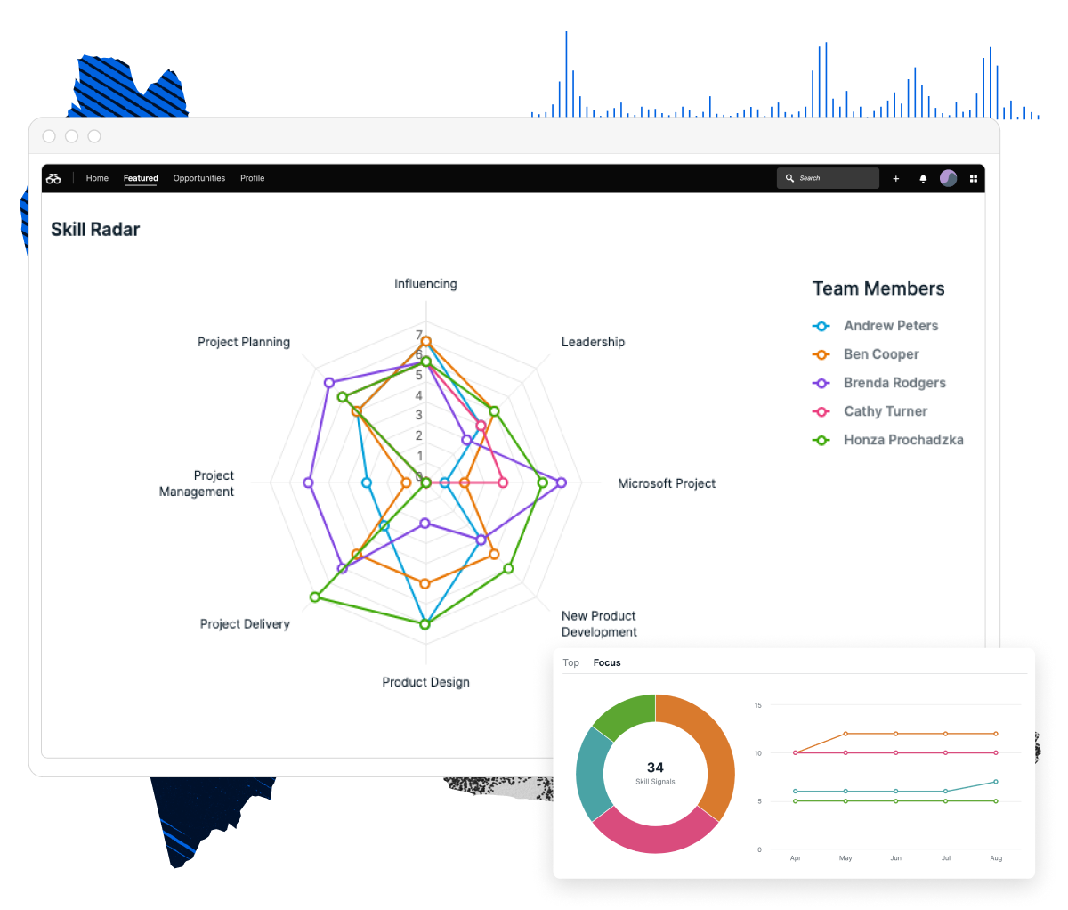Our Platform Skills Data